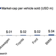 Image for article titled The stock market’s love affair with Tesla, visualized